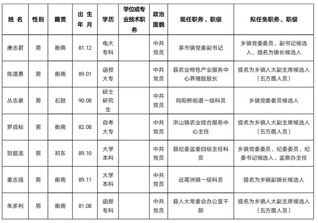 最新職級晉升公示，激發(fā)潛力，共創(chuàng)輝煌未來