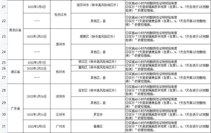 最新病歷表的設(shè)計(jì)與運(yùn)用，醫(yī)療進(jìn)步的重要標(biāo)志