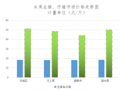 仔豬價(jià)格最新數(shù)據(jù)分析報(bào)告發(fā)布