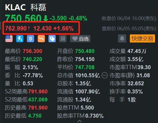 磊最新股票動態(tài)分析與趨勢預(yù)測