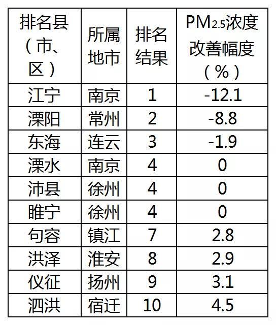 睢寧最新發(fā)布，地區(qū)發(fā)展動(dòng)態(tài)與成就引領(lǐng)未來(lái)