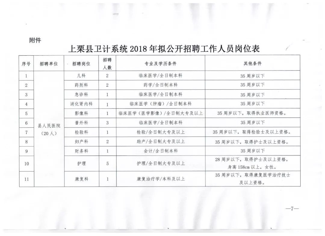 尋烏縣衛(wèi)生健康局最新招聘信息概覽