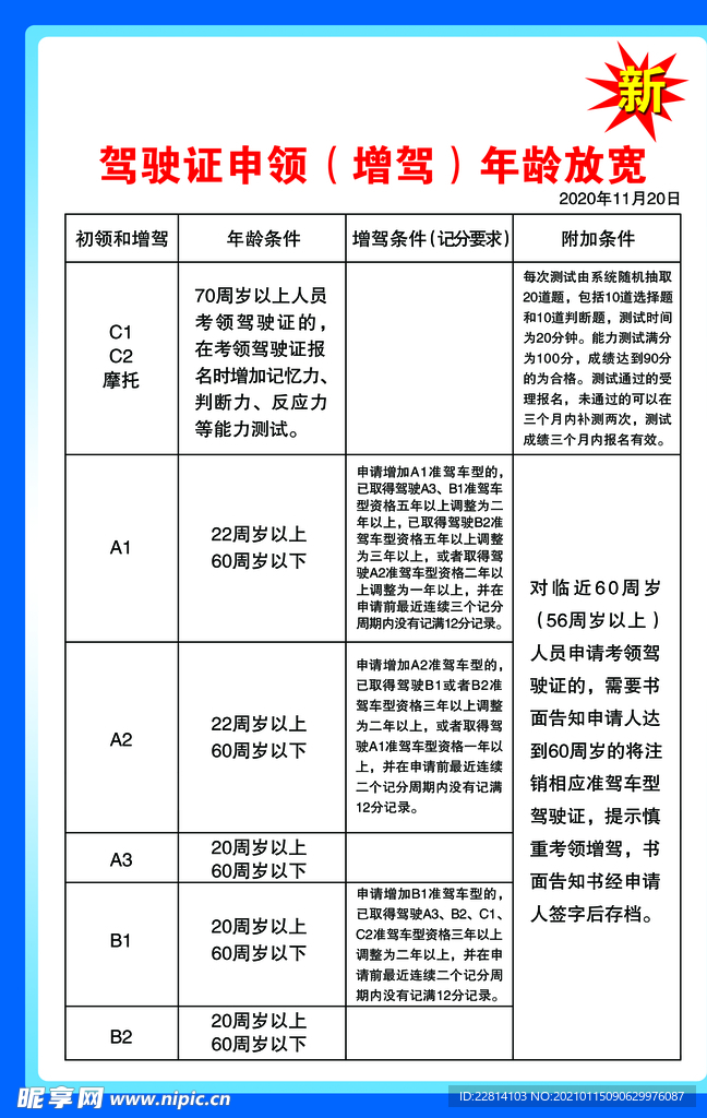 最新駕照增駕詳解，政策解讀、流程與注意事項指南